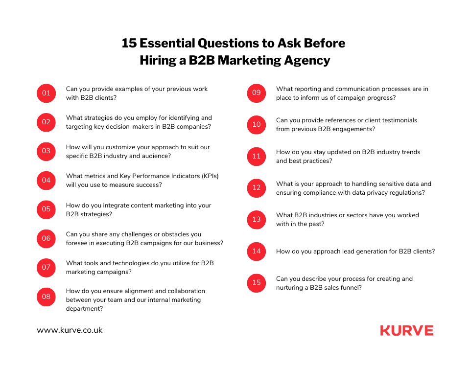 15 Questions To Ask Before Hiring A B2B Marketing Agency